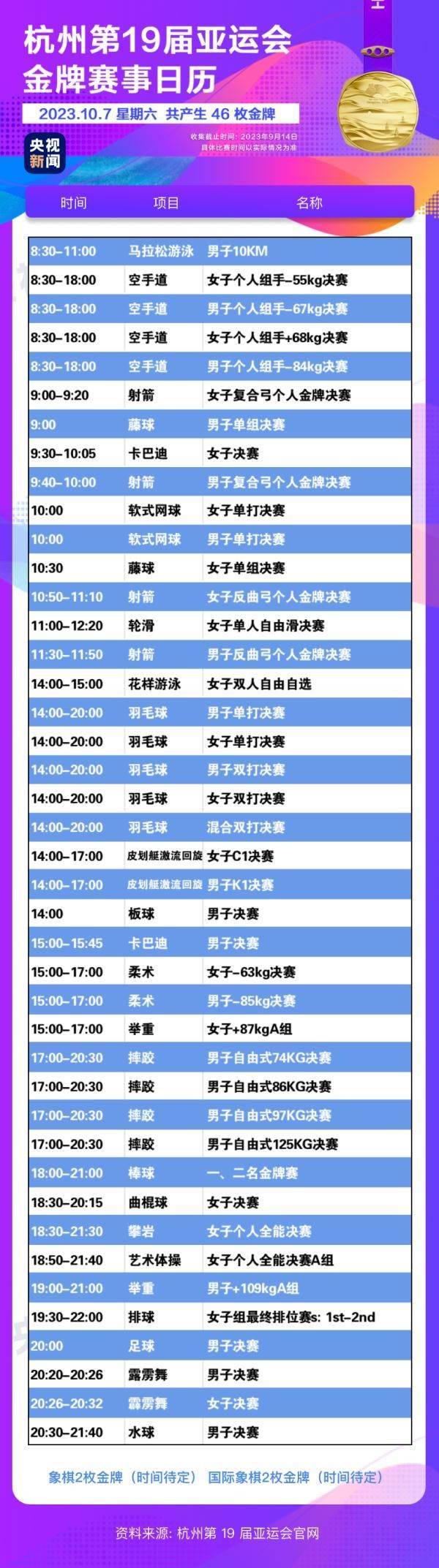 杭州亞運(yùn)會(huì)精彩賽事別錯(cuò)過！快收藏這份金牌觀賽日歷
