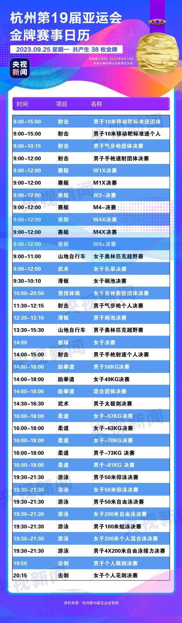 杭州亞運(yùn)會(huì)精彩賽事別錯(cuò)過！快收藏這份金牌觀賽日歷