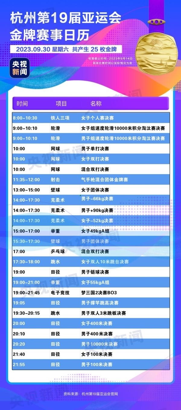 杭州亞運(yùn)會(huì)精彩賽事別錯(cuò)過！快收藏這份金牌觀賽日歷