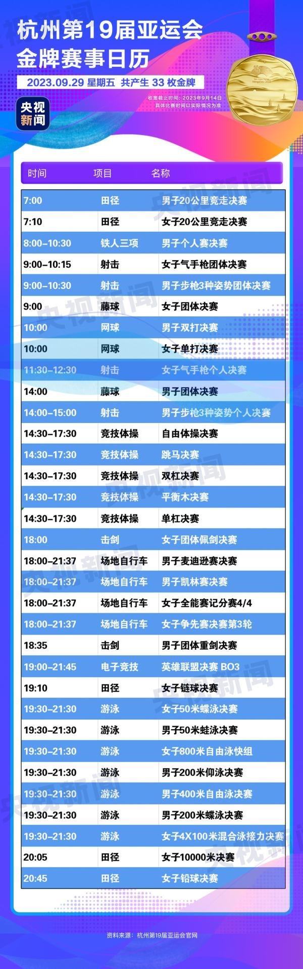 杭州亞運(yùn)會(huì)精彩賽事別錯(cuò)過！快收藏這份金牌觀賽日歷