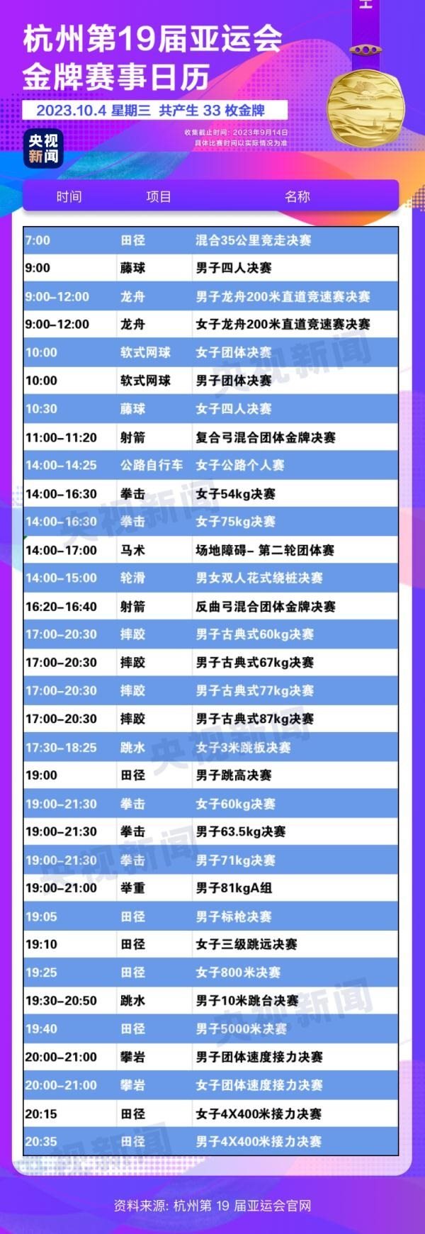 杭州亞運(yùn)會(huì)精彩賽事別錯(cuò)過！快收藏這份金牌觀賽日歷