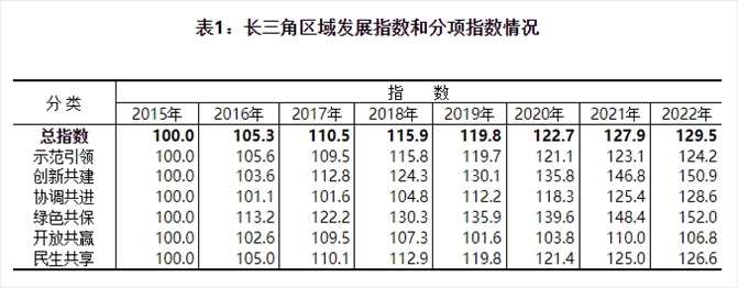 圖片來(lái)源：國(guó)家統(tǒng)計(jì)局官網(wǎng)