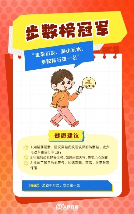 春節(jié)人設圖鑒，哪一個是你？