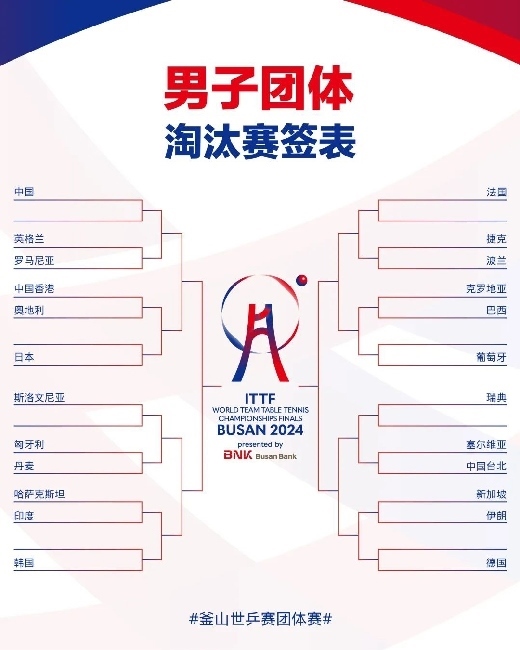 男子團體抽簽結果。圖片來源：世界乒聯(lián)