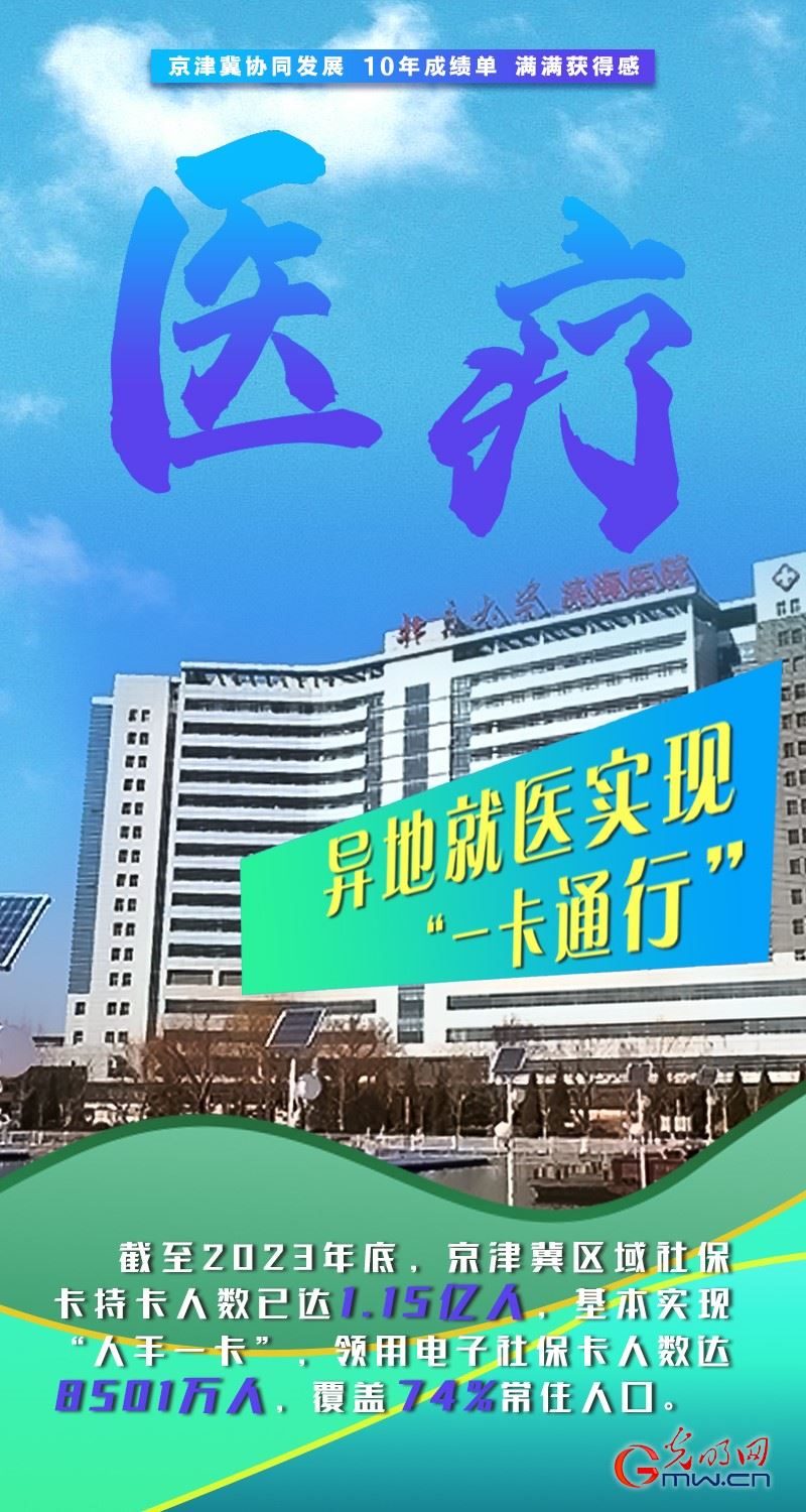 京津冀協(xié)同發(fā)展十周年丨積聚發(fā)展動(dòng)能 繪就三地宏圖