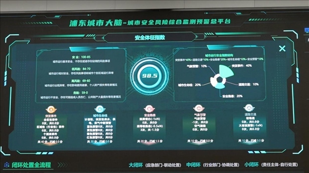 從一扇“門(mén)”、一座“城”、兩張“網(wǎng)”，看浦東新區(qū)改革常新