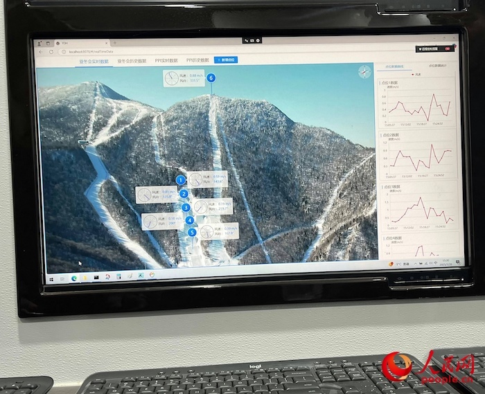 激光測風(fēng)雷達的實時監(jiān)測數(shù)據(jù)。人民網(wǎng) 高清揚攝