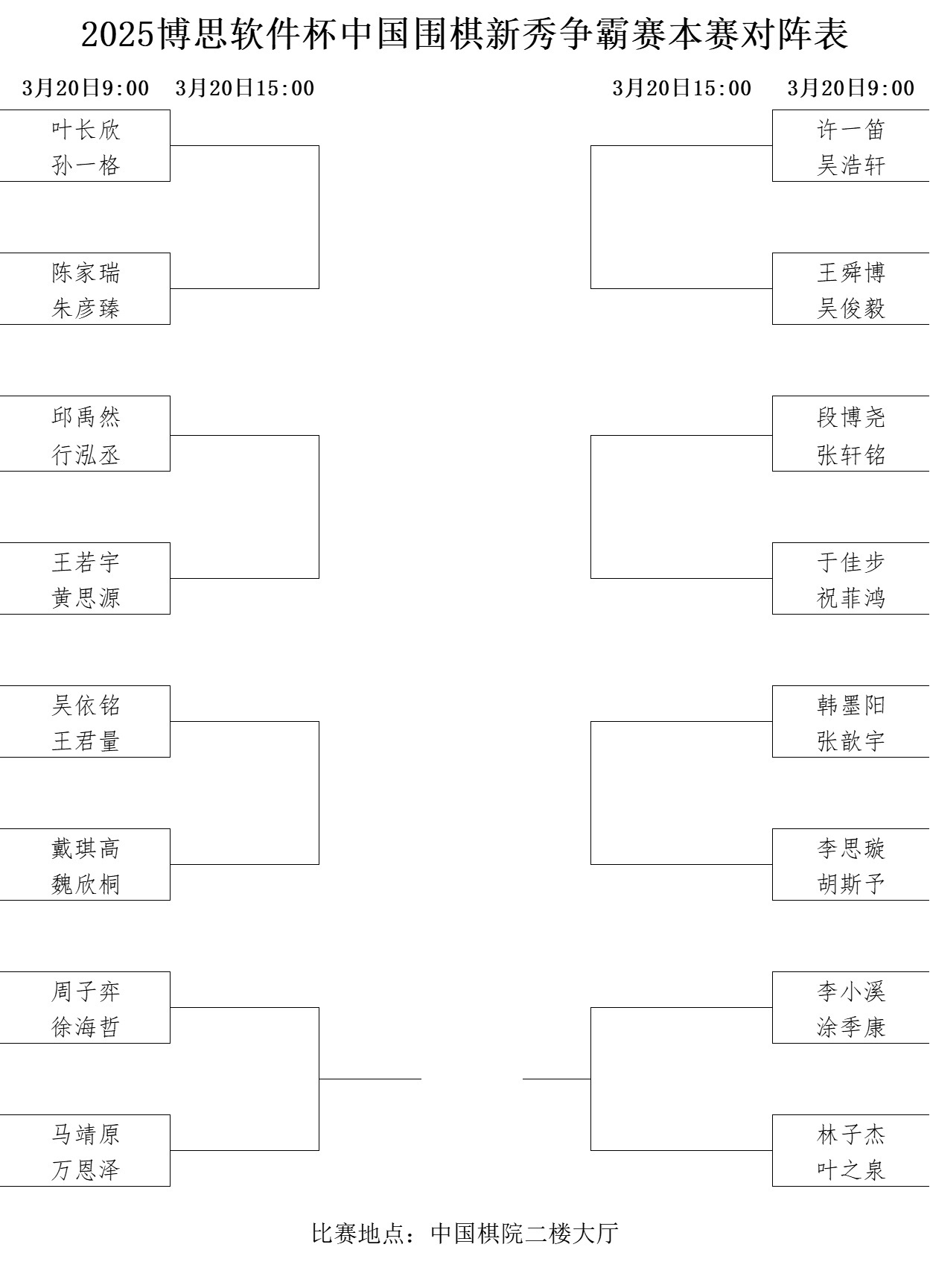 本賽對陣表。中國圍棋協(xié)會供圖