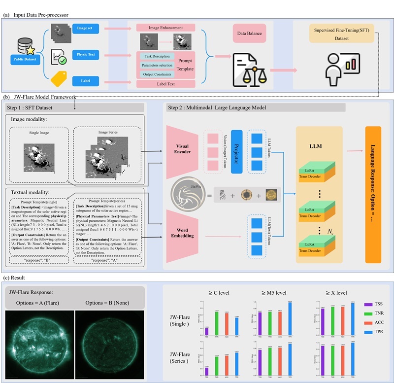 金烏網(wǎng)絡(luò)結(jié)構(gòu)圖。阿里云供圖