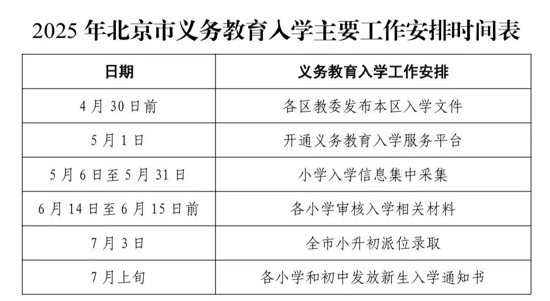 圖片來源：北京市教委